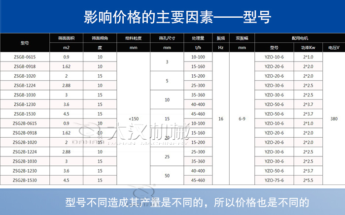 煤碳礦用篩