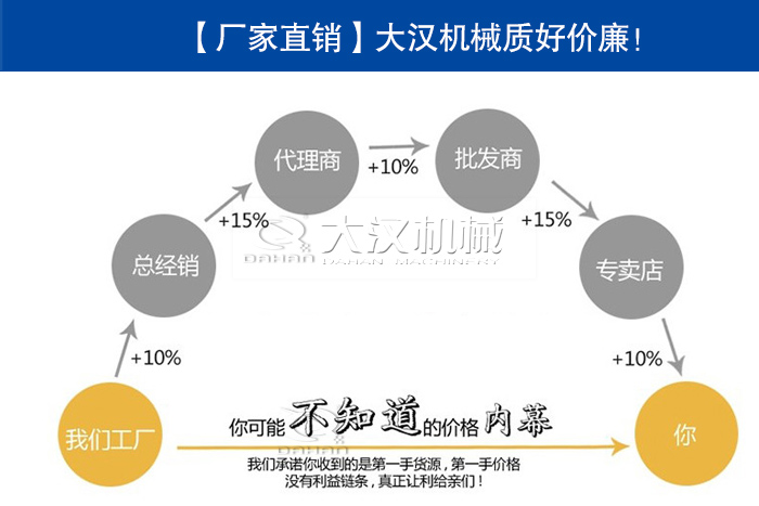 煤碳礦用篩